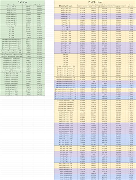 MapleStory/Inner Ability — StrategyWiki .